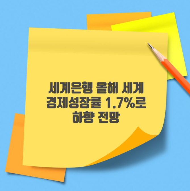 세계은행 올해 세계 경제성장률 1.7% 하향 전망