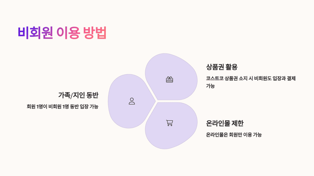 비회원도 이용할 수 있는 방법이 있을까?
