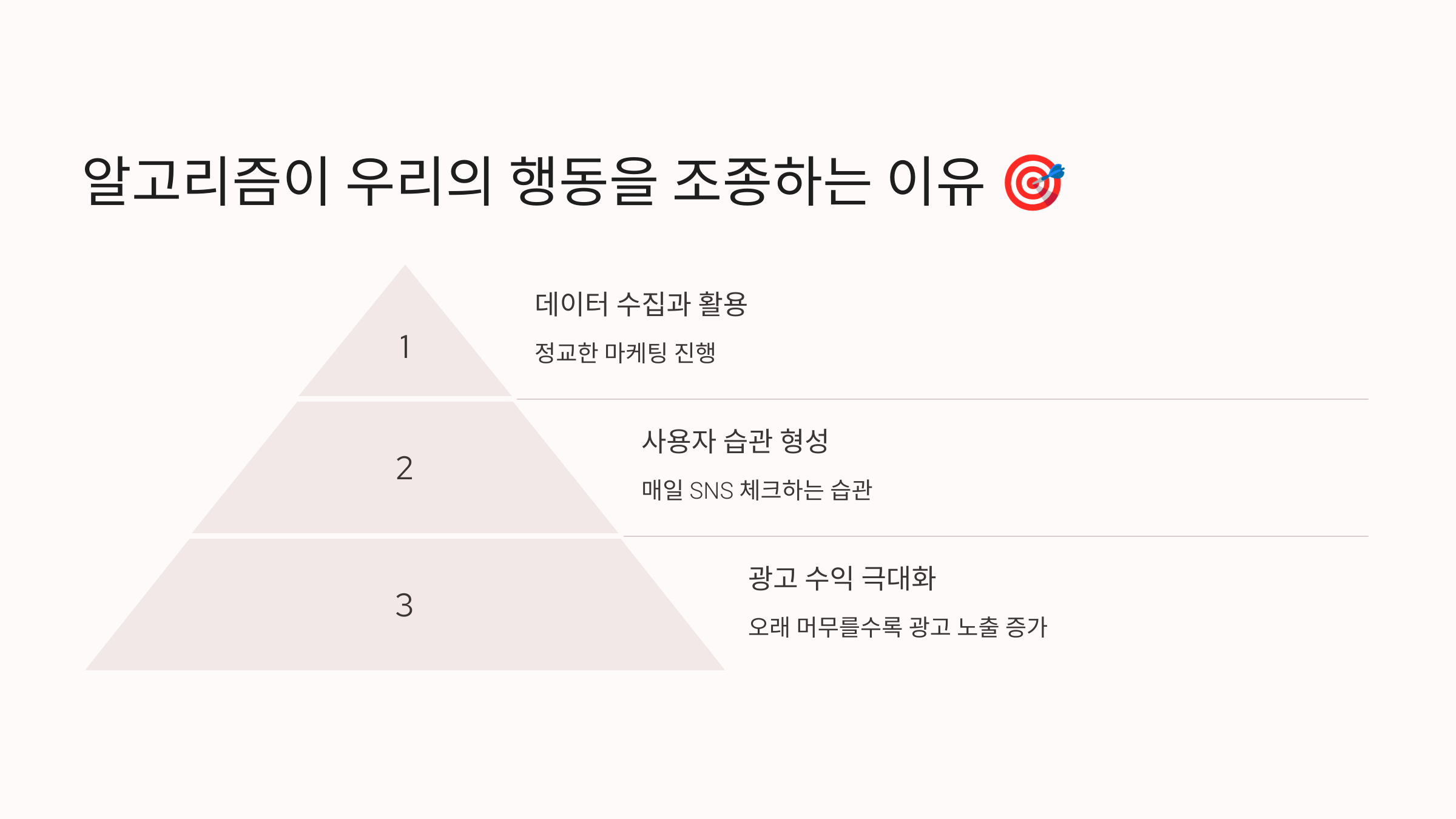 알고리즘이 우리의 행동을 조종하는 이유