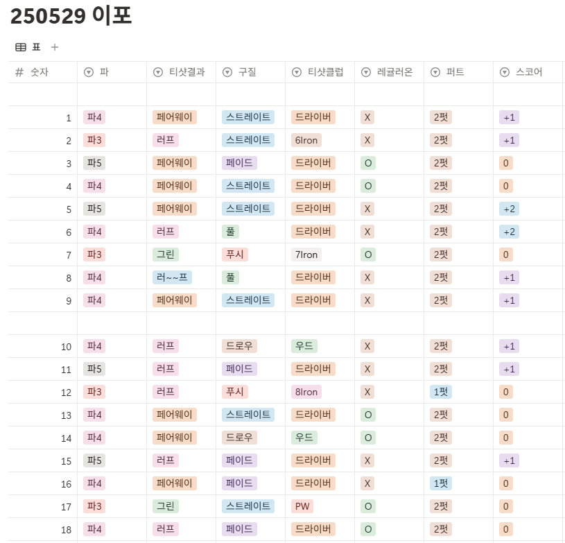 이포cc 라운드 후기