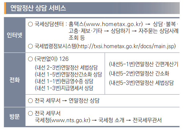 연말정산 주택청약