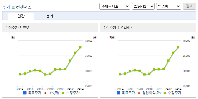 퍼시스_컨센서스