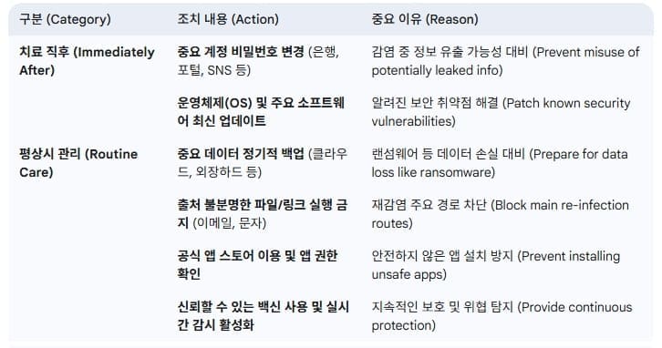 안전-확보-추가-조치와-재발-방지법