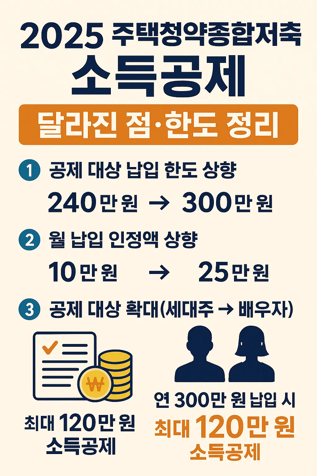 2025 주택청약종합저축 소득공제 달라진 점&middot;한도 정리