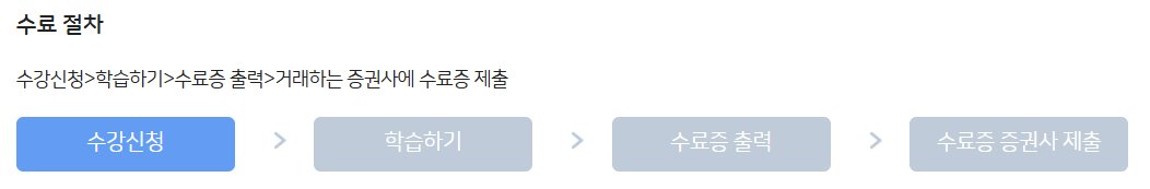 레버리지 ETF 수료 절차