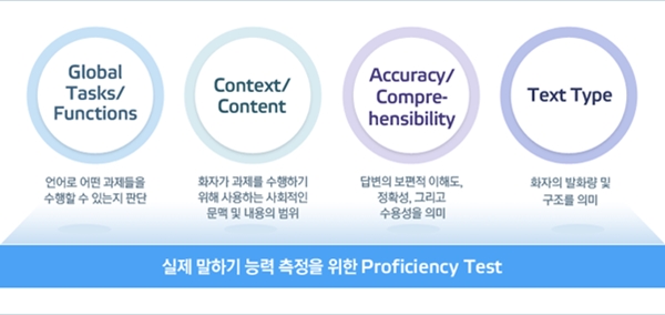 말하기 능력 측정을 위한 Proficiency Test - OPIc