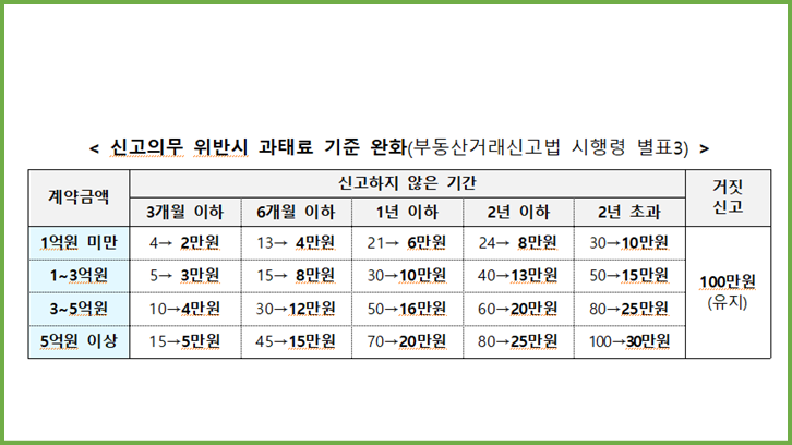 전월세 신고제, 6월 1일부터 과태료가 부과