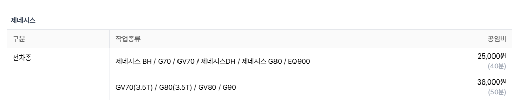 공임나라 엔진오일 교체비용