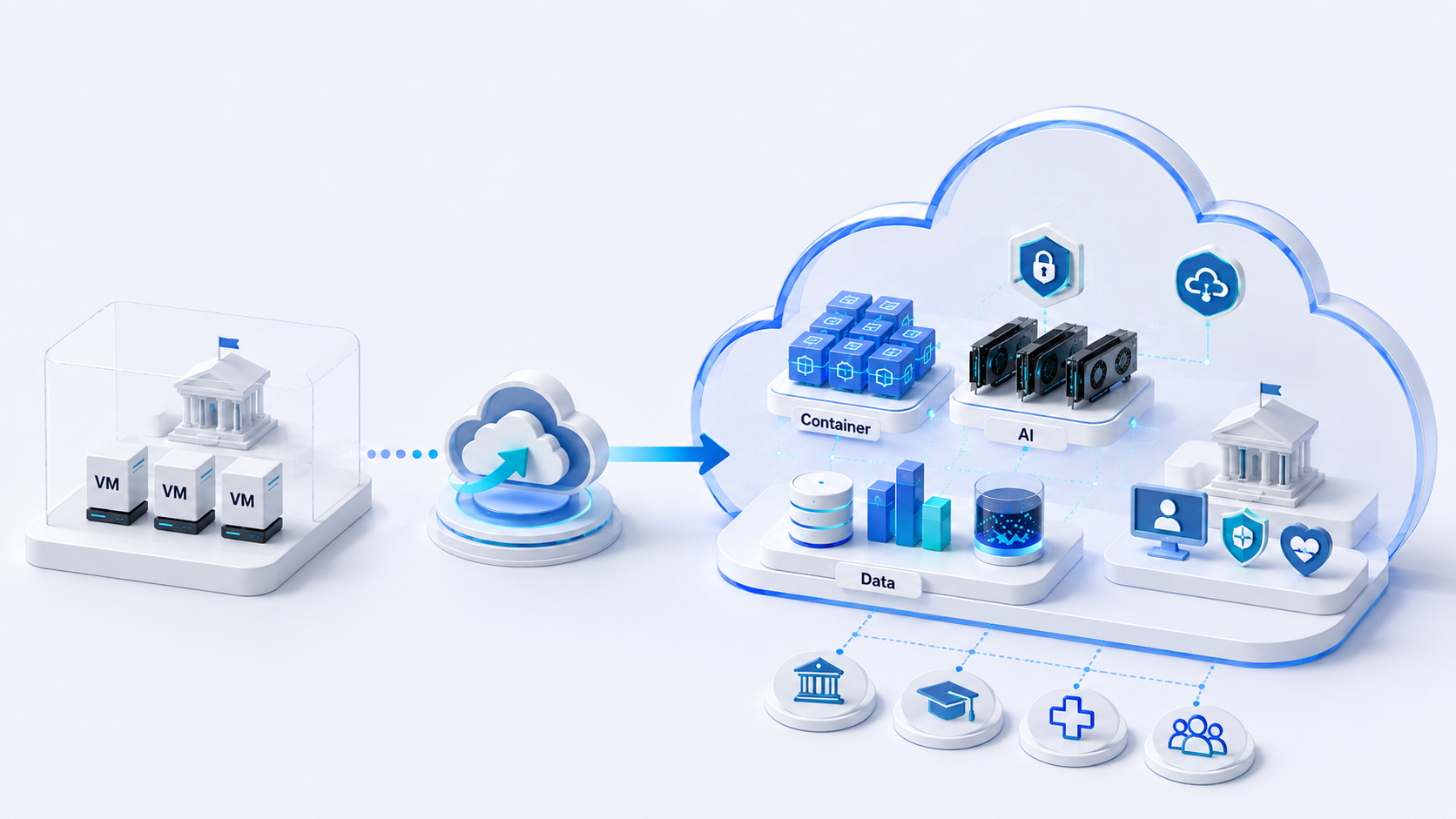 [kt cloud] kt cloud PLATFORM, 공공 클라우드를 위한 차세대 운영 기반