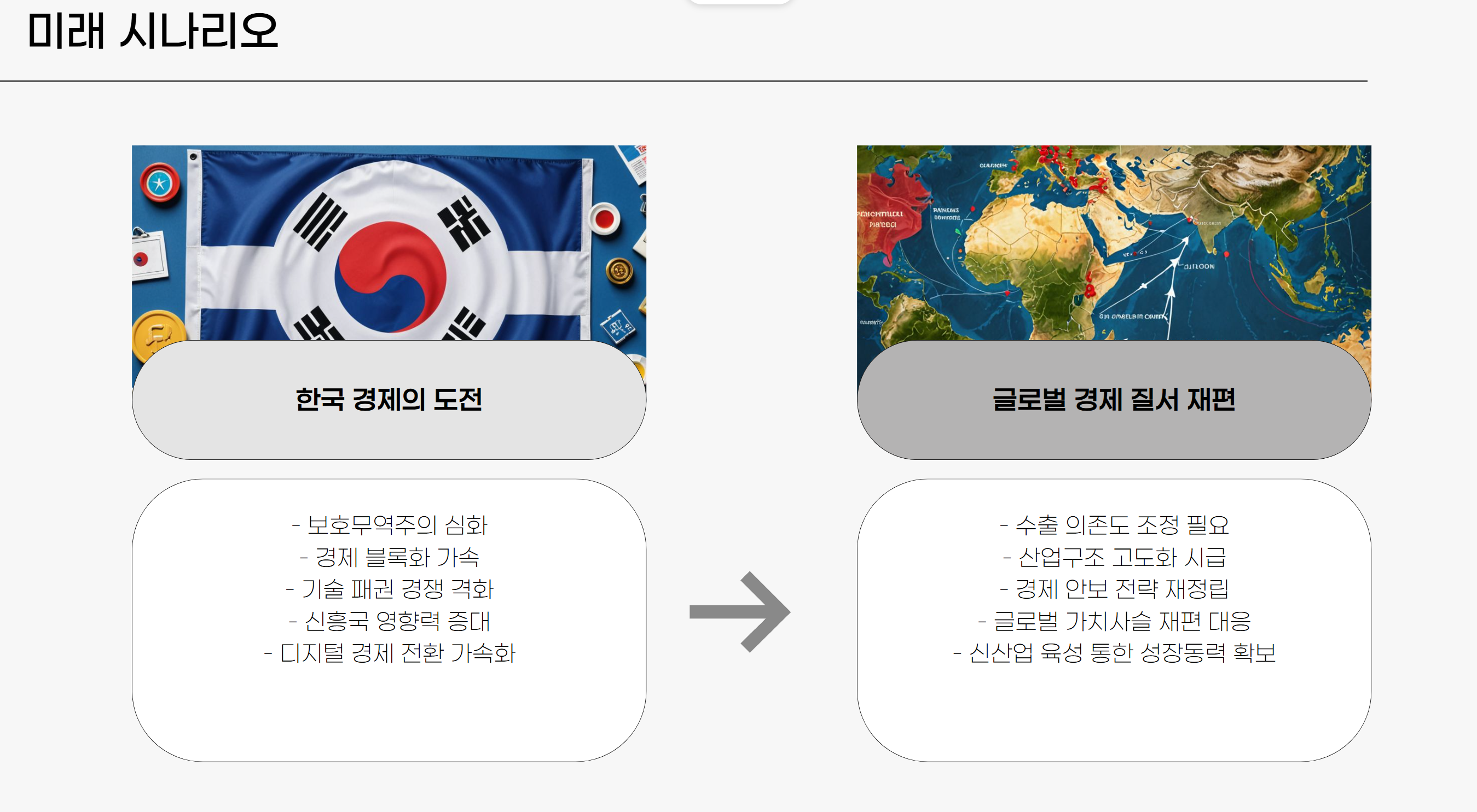 미래 시나리오