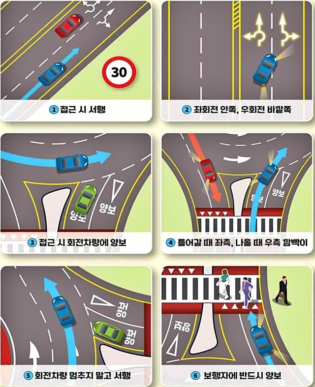 회전교차로-올바른-통행방법-출처-국토교통부