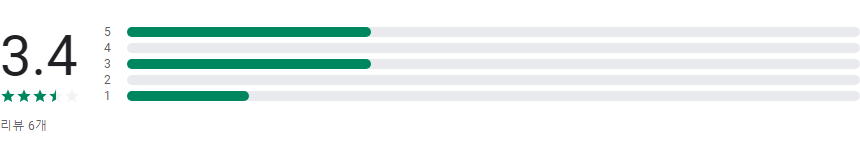 식물 도감 어플, 사진으로 식물 이름찾기, 식물도감 앱