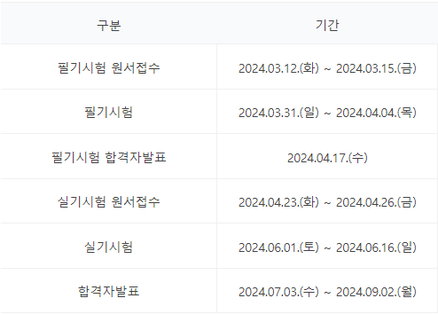 전자캐드기능사 2회 시험일정