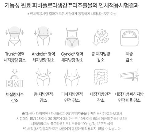 시르투인-파비플로라-효능-효과