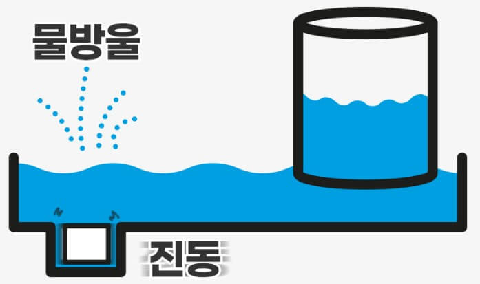 가열식 가습기 추천