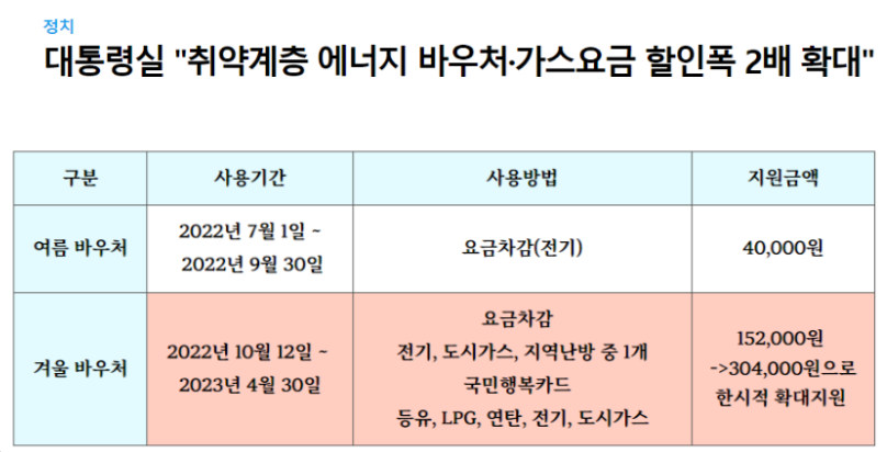 지원금액