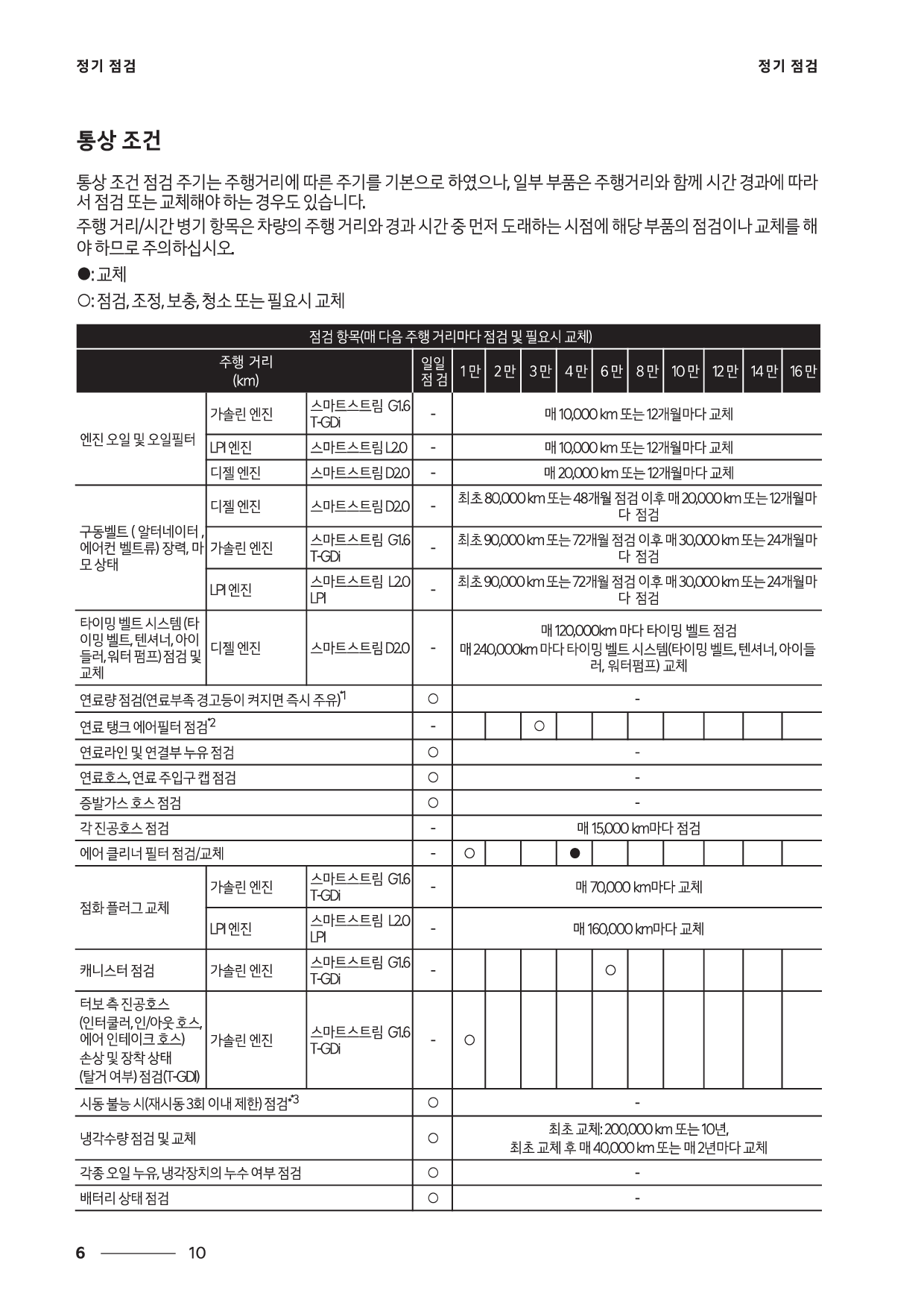 2023 스포티지 정기점검표 - 1