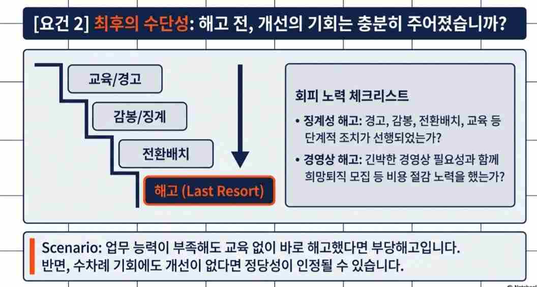부당해고-사진6