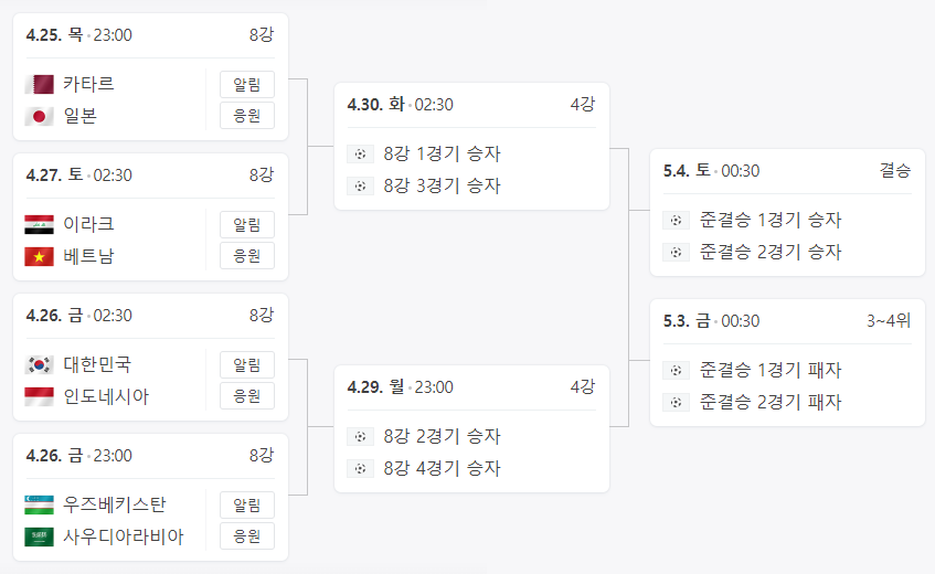카타르 아시안컵 8강 대진표