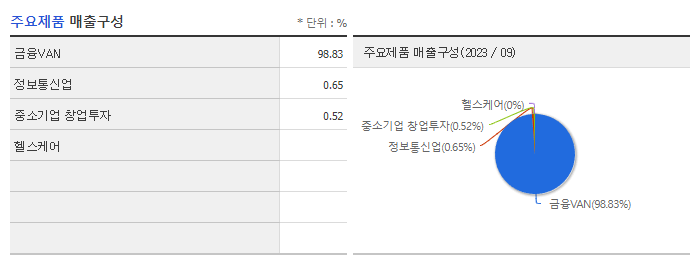 한국정보통신_주요제품