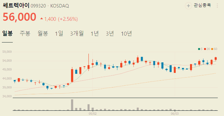 방산 관련주 대장주 방산주식 TOP5