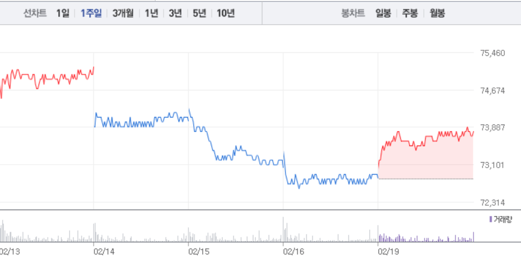 삼성전자 주가