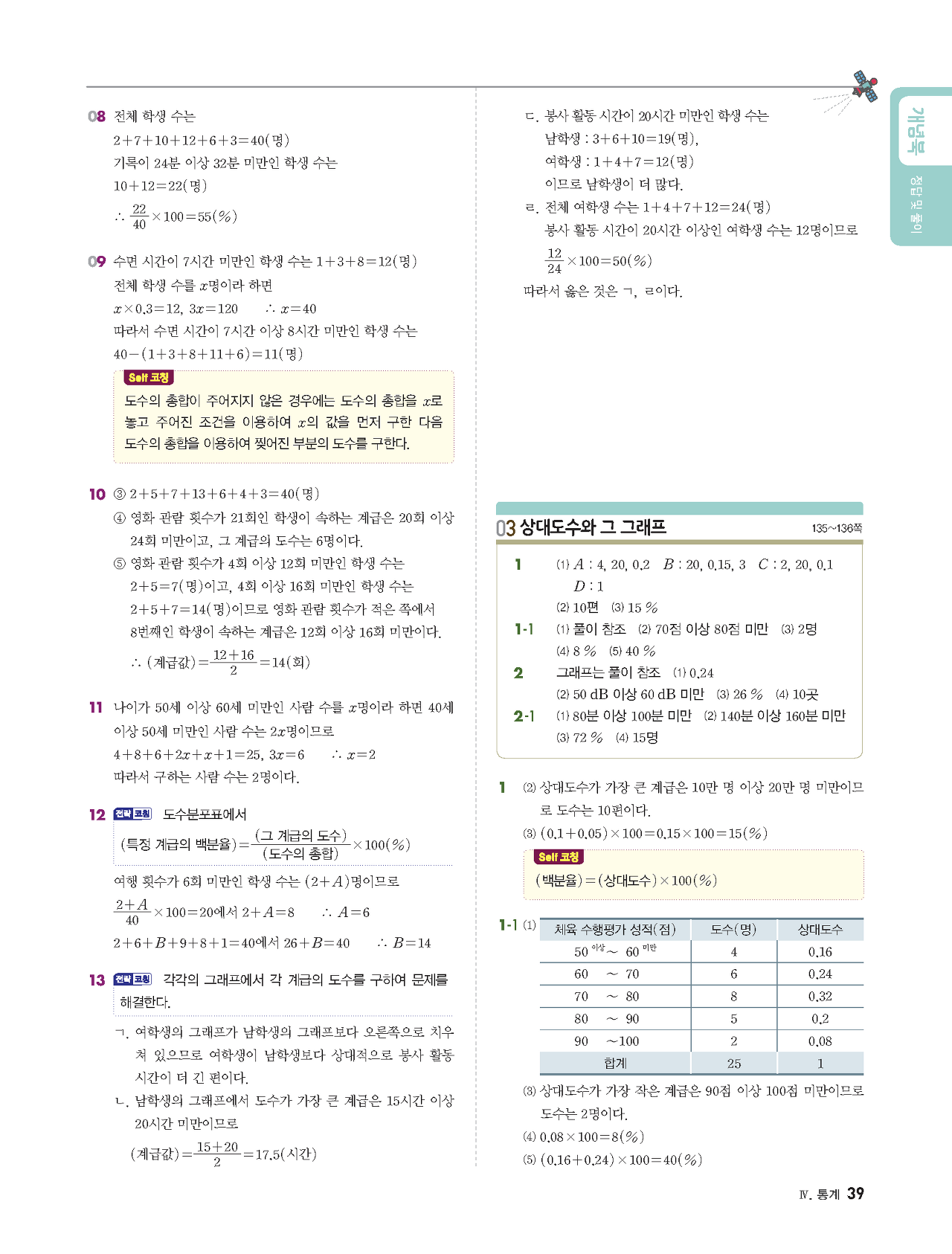 빨리이해하는수학1-2답지