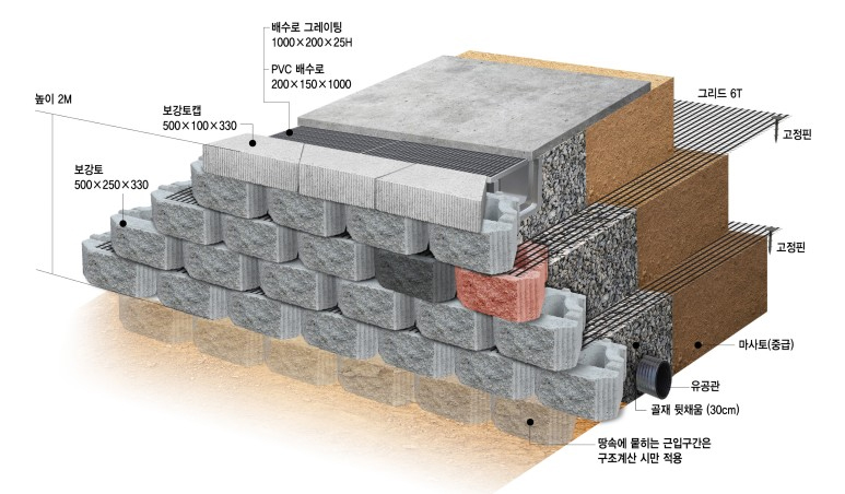 보강토 기초작업 안내 기초작업