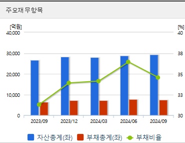 유한양행 주가 전망 재무지표 (0108)