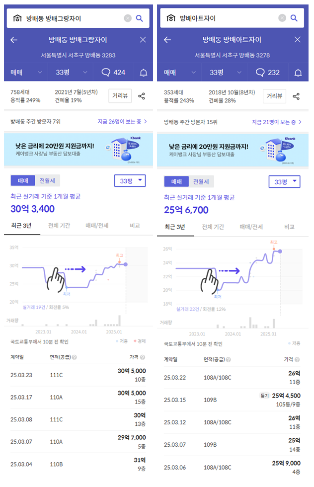 84타입 기준 (방배그랑자이, 방배아트자이 시세)