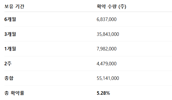 아우토크립트 공모주 수요예측결과 상장일