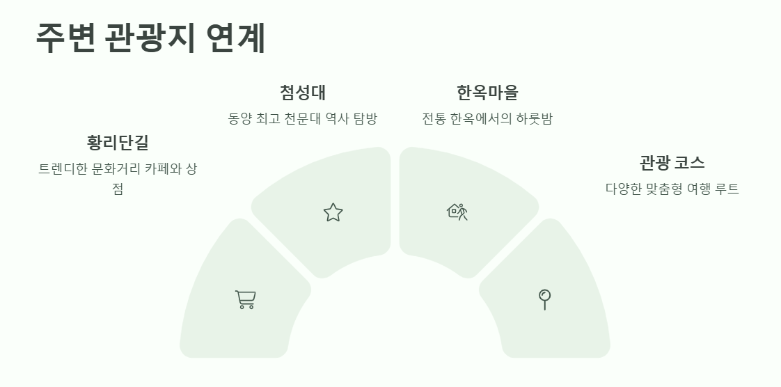 경주 대릉원돌담길 축제 일정 주차 총정리