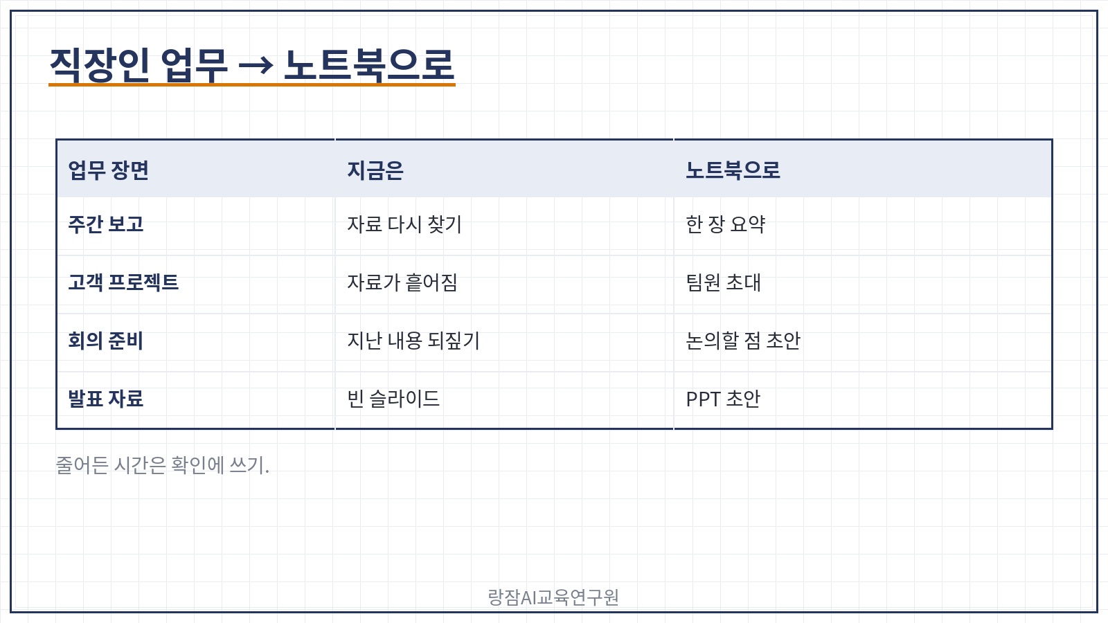 직장인 업무 장면 &mdash; 주간 보고, 고객 프로젝트, 신규 입사자 안내, 회의 준비를 코파일럿 노트북으로