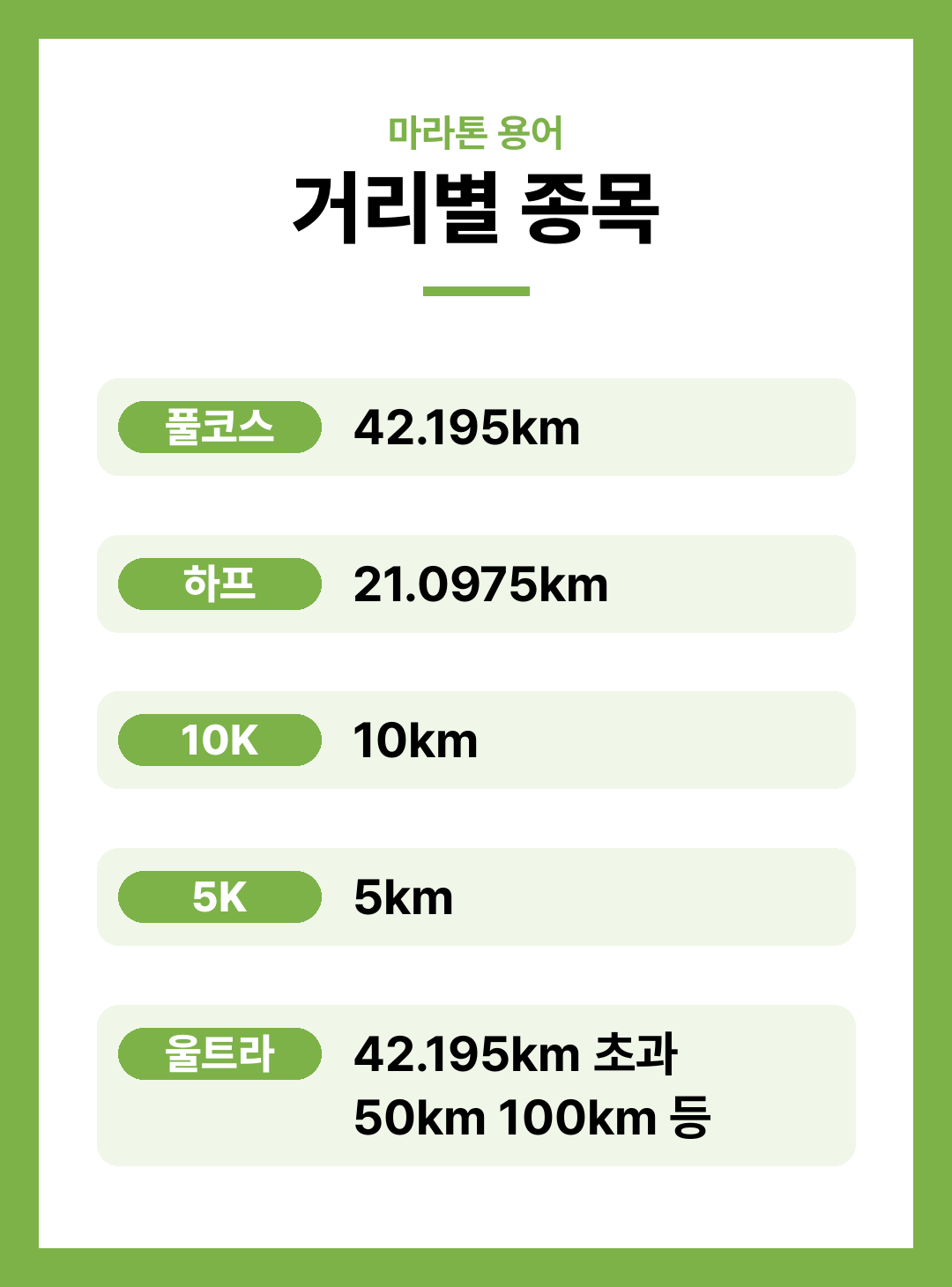 마라톤 용어 풀코스 하프 거리 넷타임 건타임 서브3 페이스메이커 용어 정리