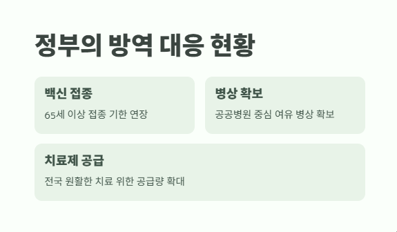 코로나19 재유행 최신 동향 6