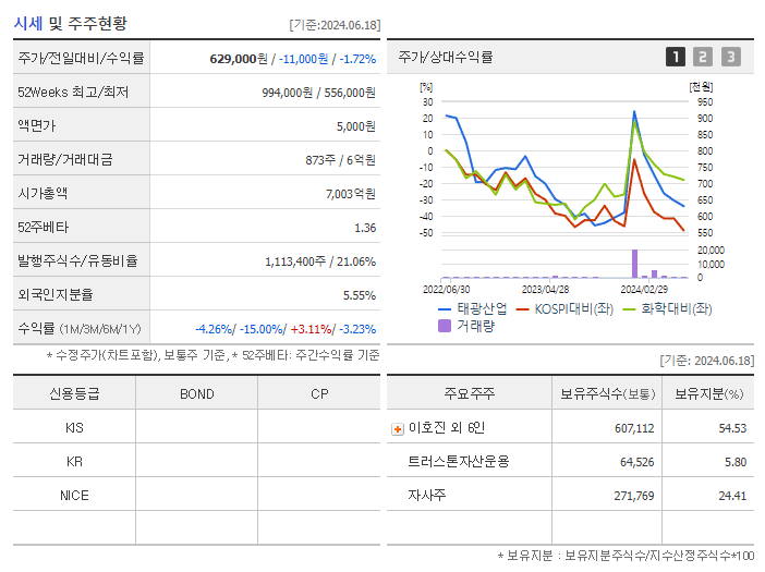 태광산업_기업개요