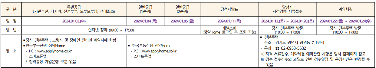 광명 자이 힐스테이트 SK VIEW(광명제5R구역)