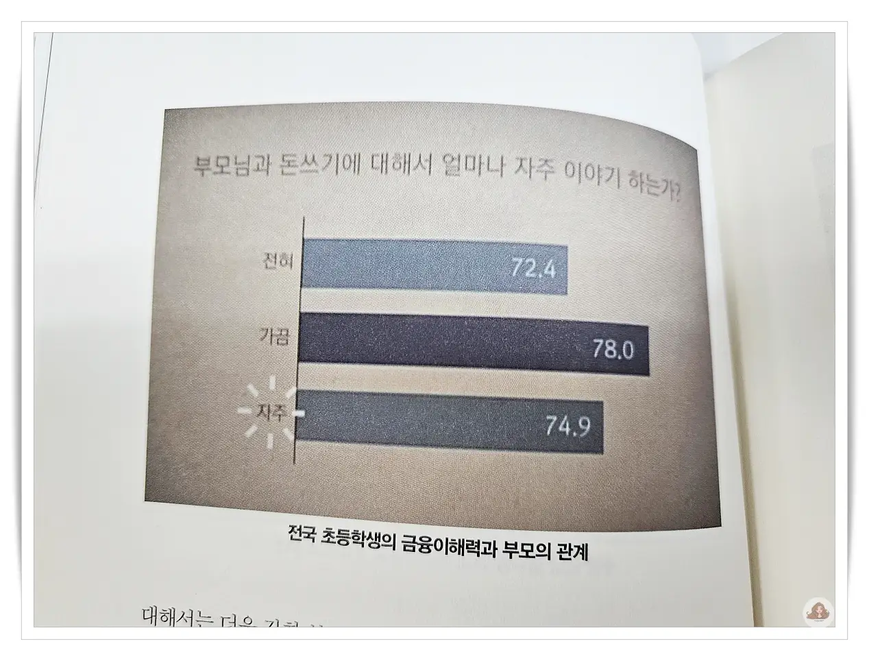 초등학생-금융-이해력-부모-관계