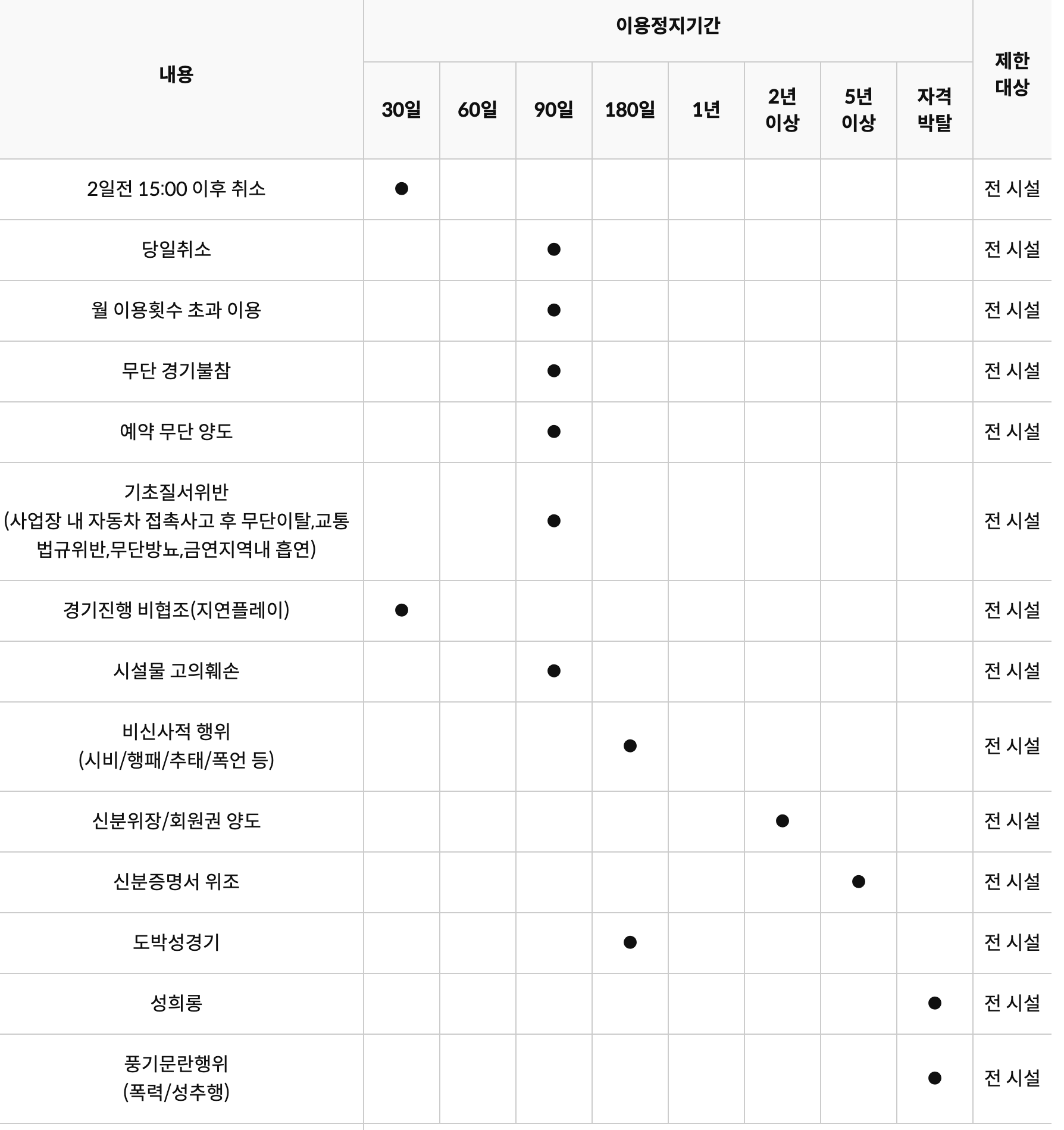 처인 체력단련장 위약안내