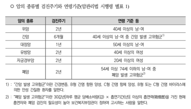 국가암검진신청방법 주요6대암 무료검진안내