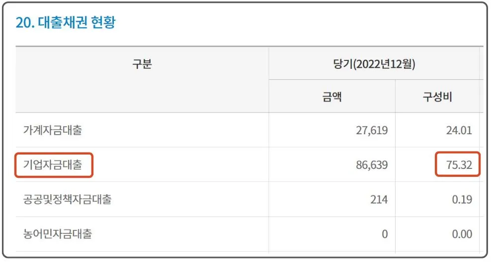 11 새마을금고 정기공시 채권 현황 확인