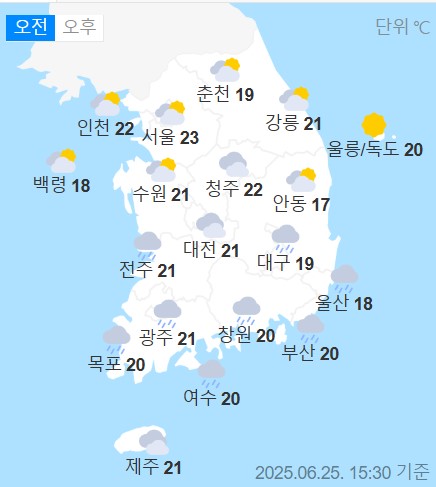 weather