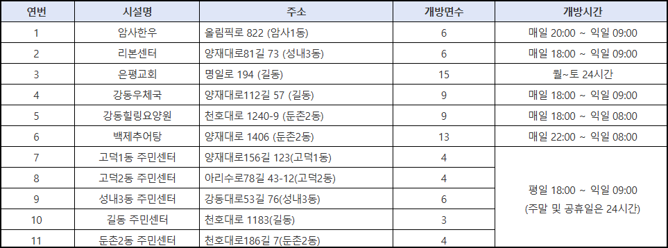 강동구 무료 주차장 개방