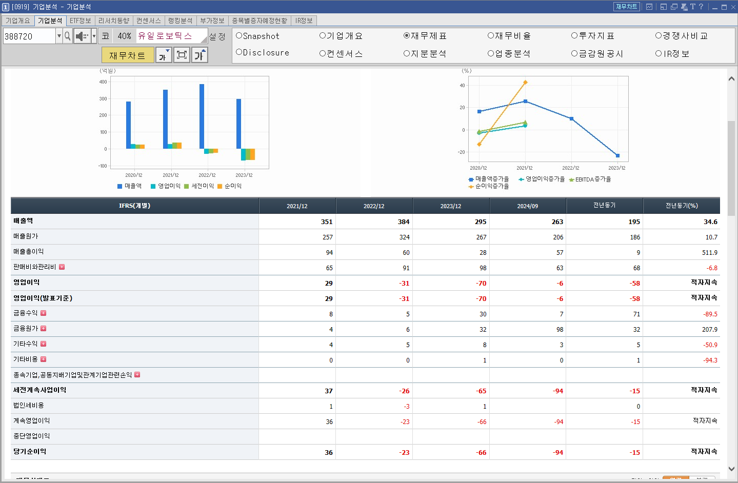 유일로보틱스 주가 로봇 관련주