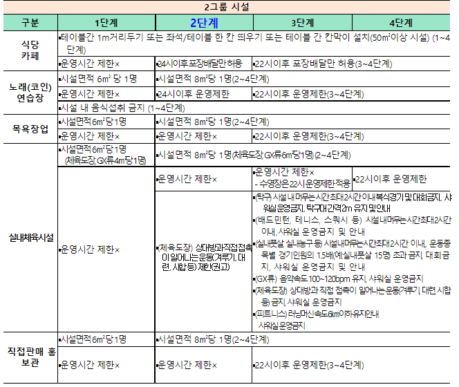 다중이용시설-2그룹