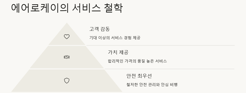 에어로케이 항공 특가 프로모션: 신규취항,국제선20%할인,요금