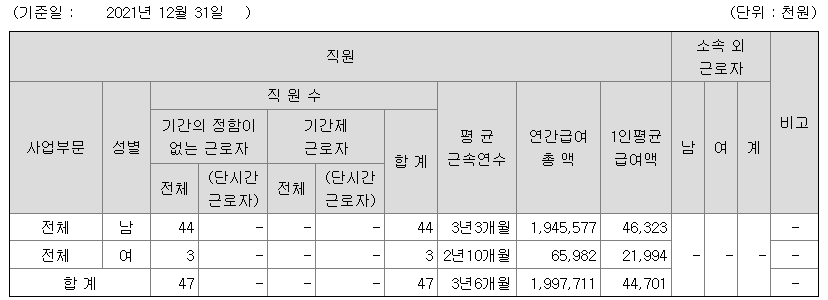 협진 2021년 평균 연봉