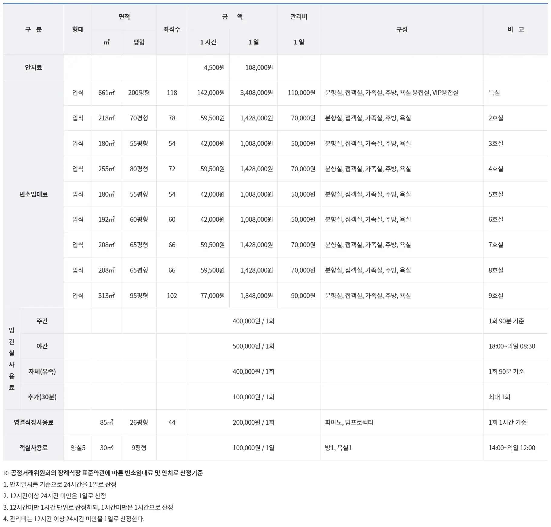 에버라인선 동백역 3번출구 앞 중동 연세대학교 용인세브란스병원 용인장례식장 이용료(장례비용) 안내