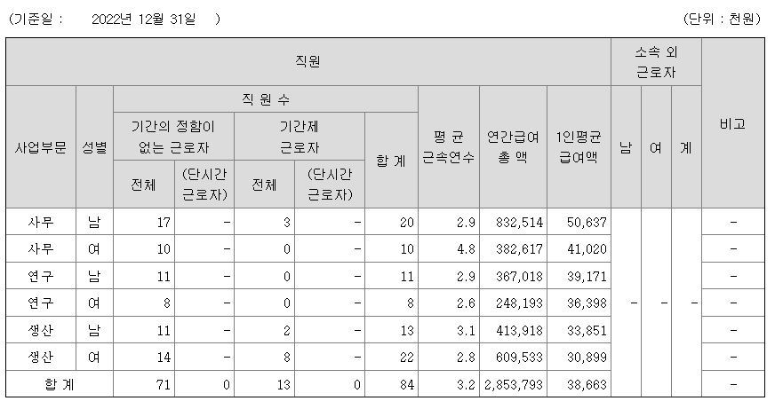 2022년 엔바이오니아 연봉