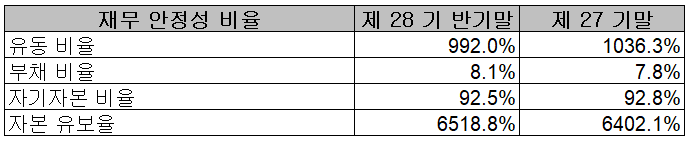 리노공업 - 재무 안정성 비율